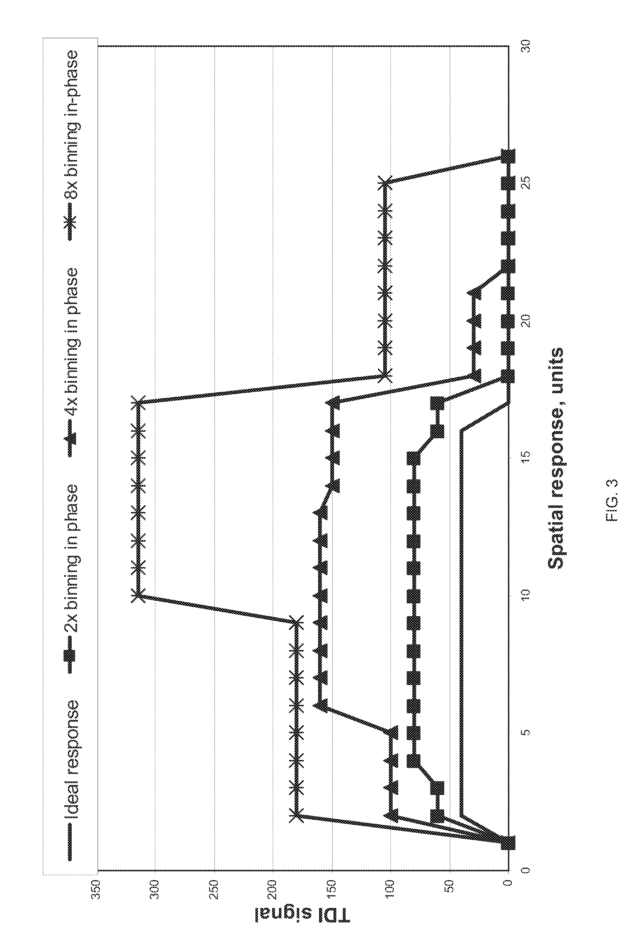 Continuous clocking mode for TDI binning operation of CCD image sensor