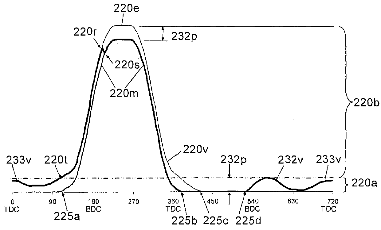 Method and apparatus for resetting valve lift for use in engine brake