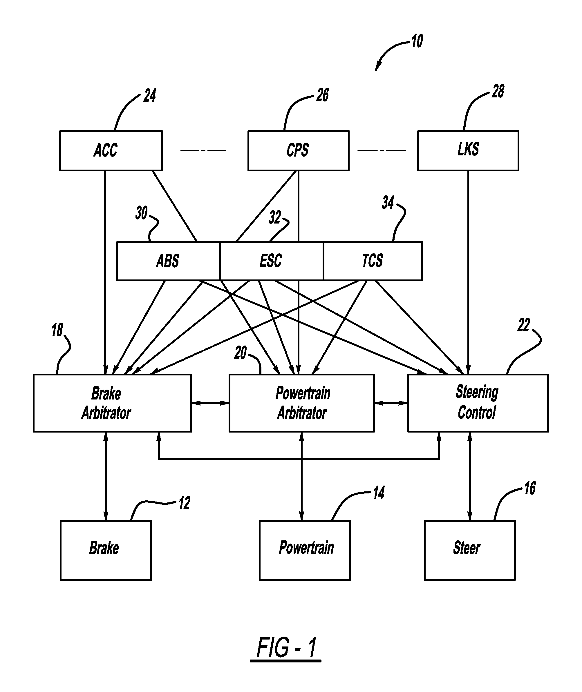 Function decomposition and control architecture for complex vehicle control system