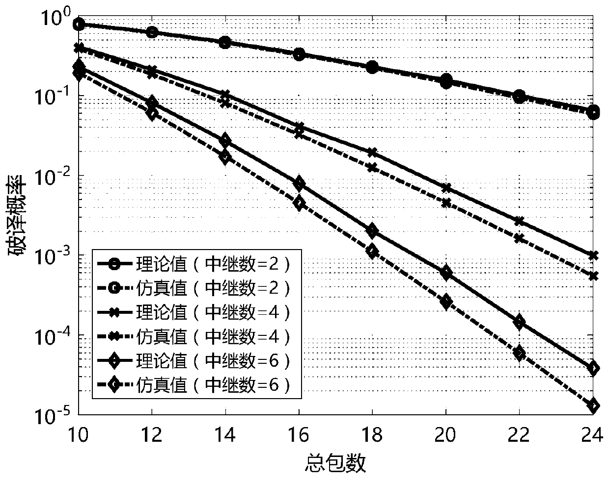 Energy efficiency-based secure transmission method in cache-assisted multi-relay transmission system