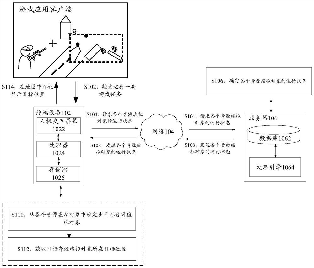 Sound source localization method and device, storage medium and electronic device