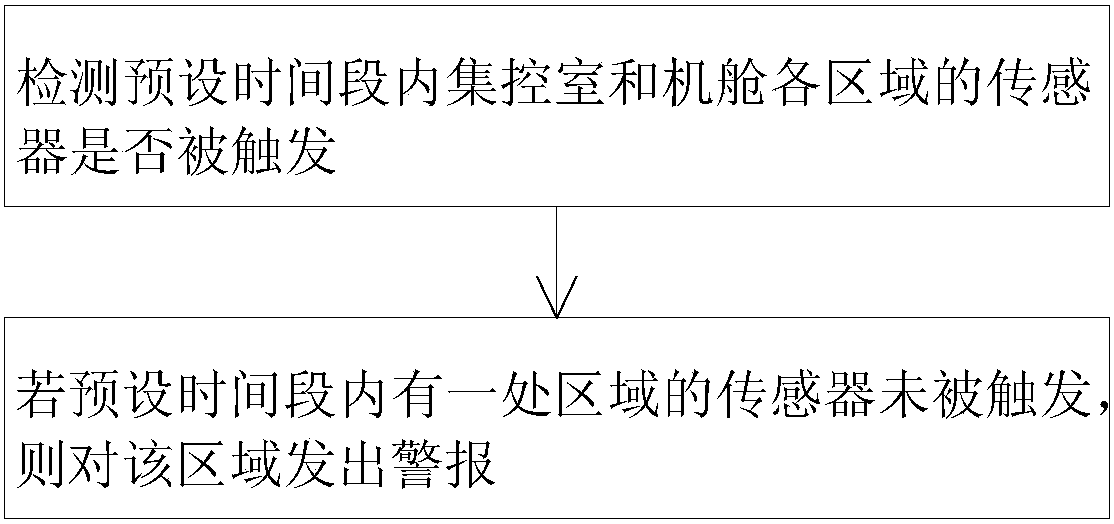 Ship engine room on-duty monitoring alarm system and alarm method