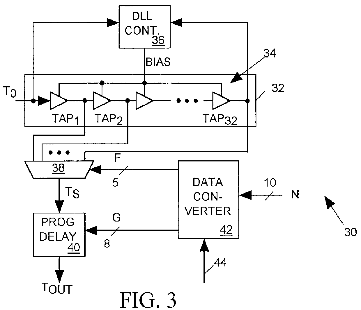 Calibratable programmable phase shifter