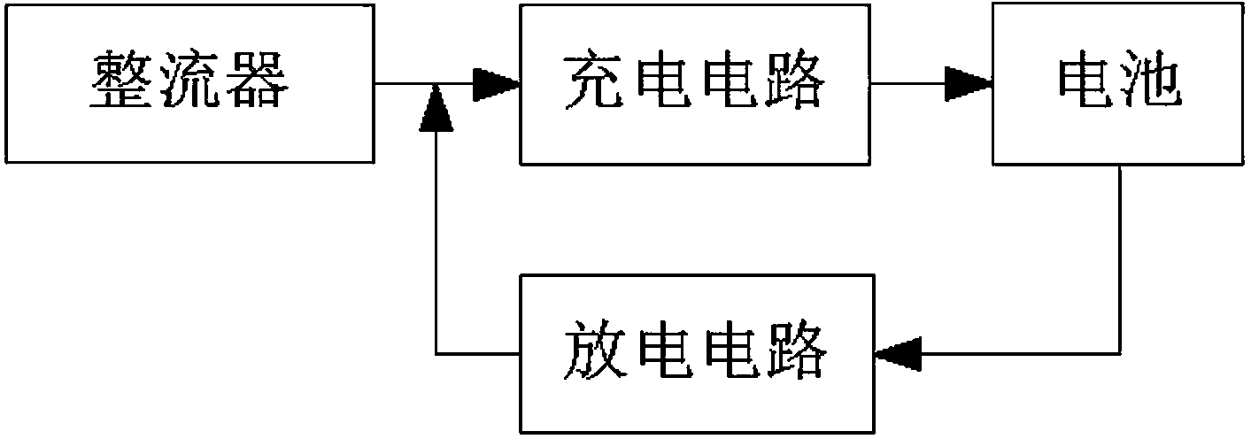 A simple and efficient charging and discharging control circuit and its control method