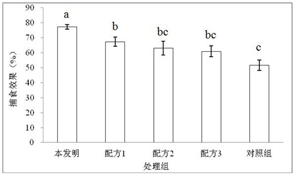 A compound that increases the amount of predation and egg-laying of small flower stinkbugs