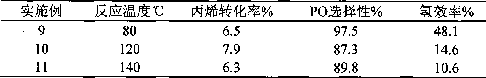 Catalyst for preparing epoxypropane with propylene gas-phase epoxidation and preparation method thereof