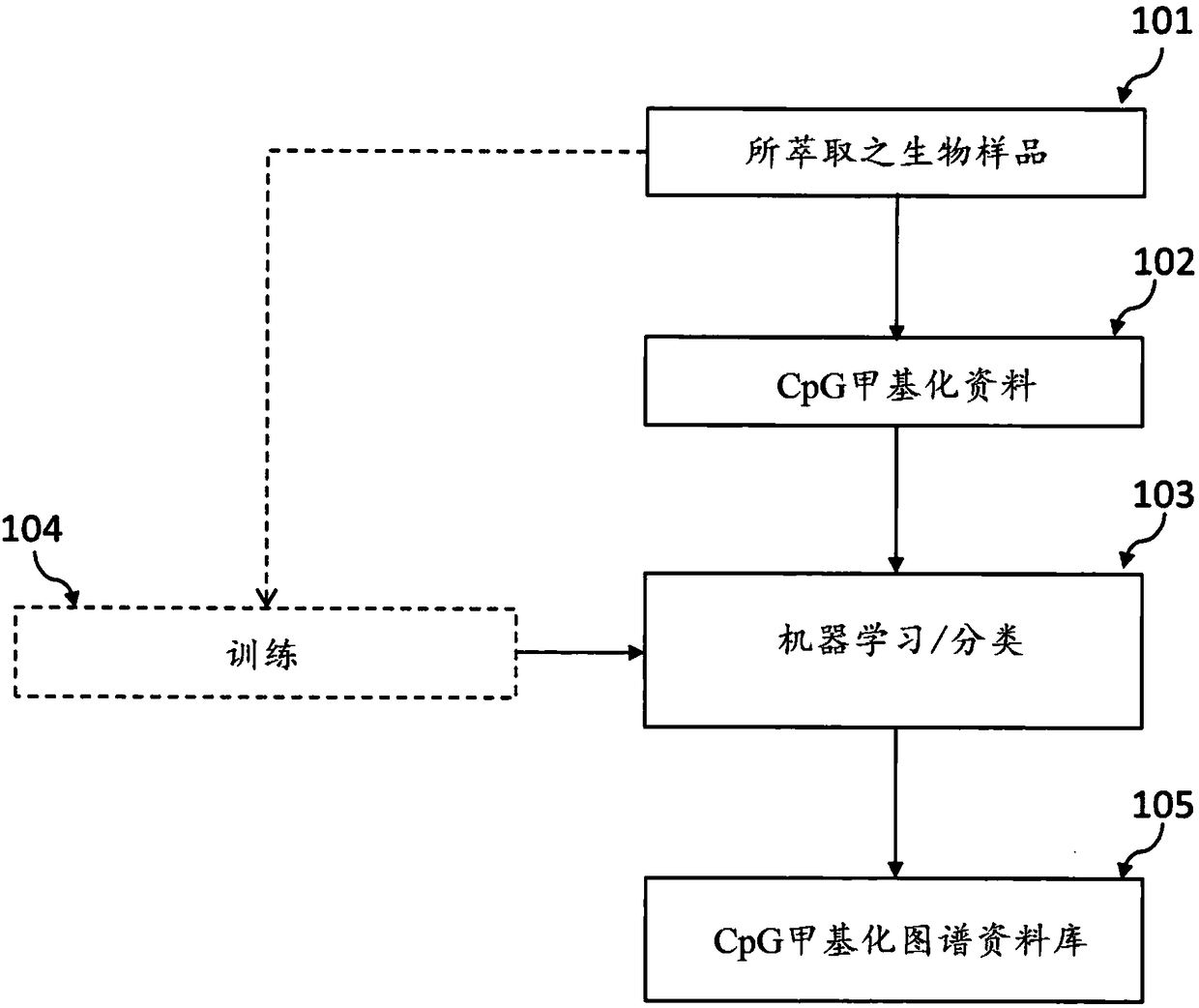 Method and system for determining cancer status