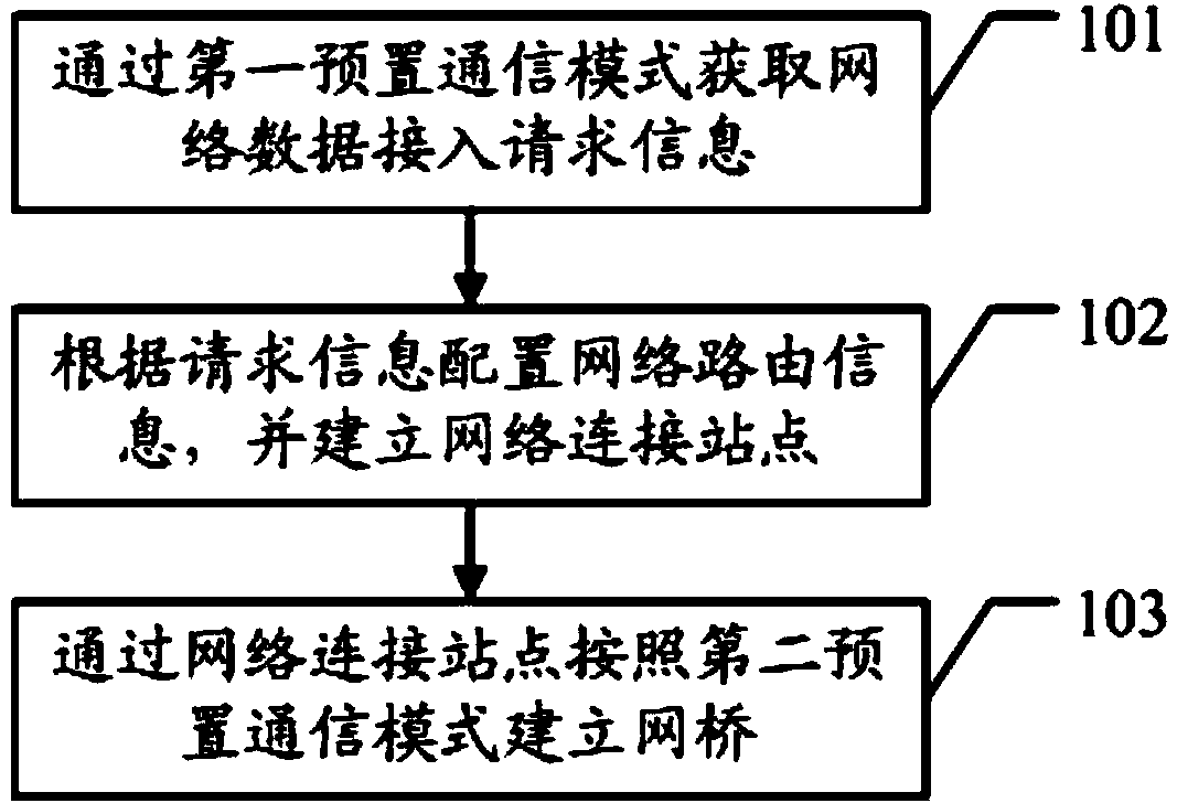 Method for realizing network router with distribution box and network router distribution box