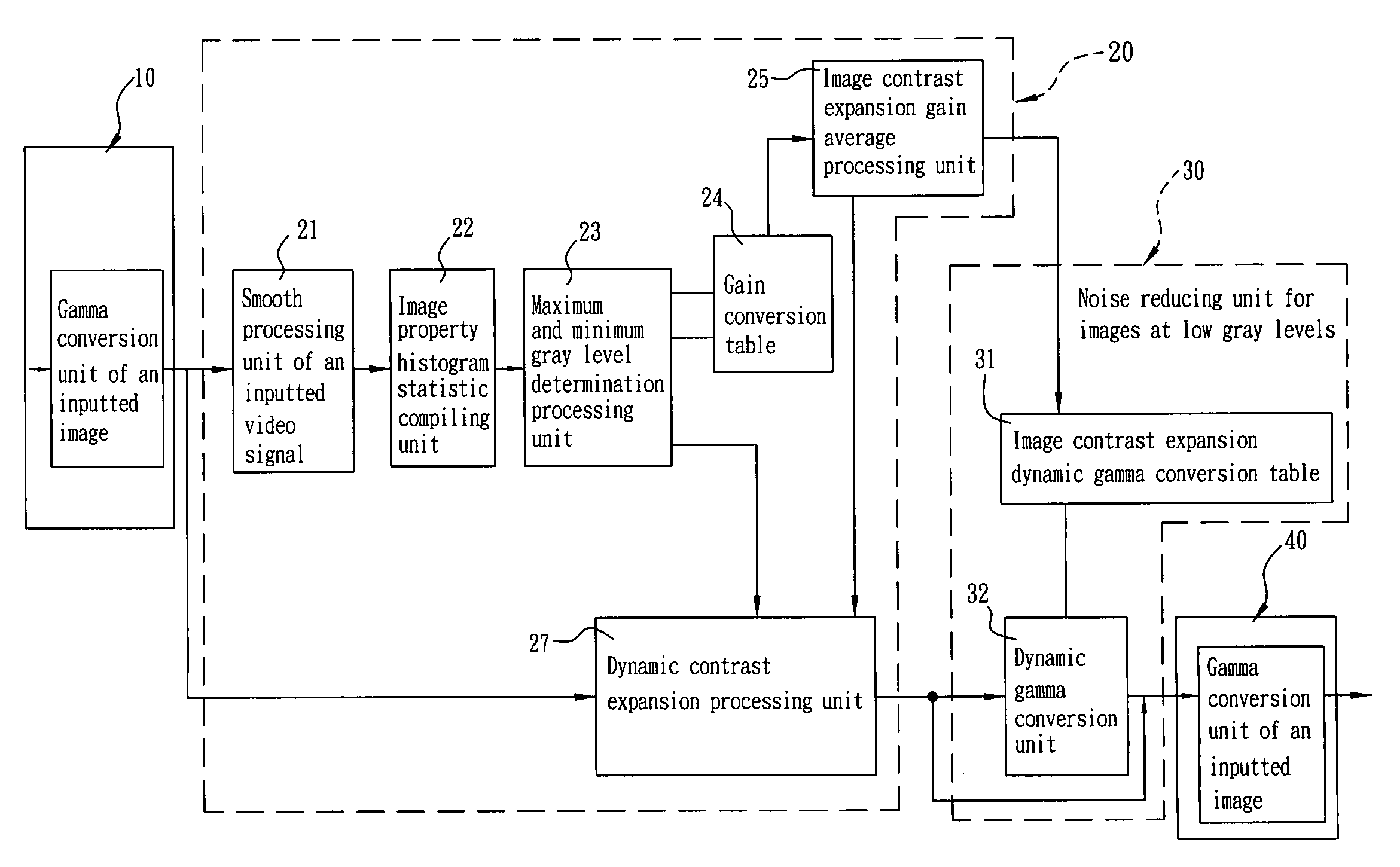 Method and apparatus for dynamic image contrast expansion