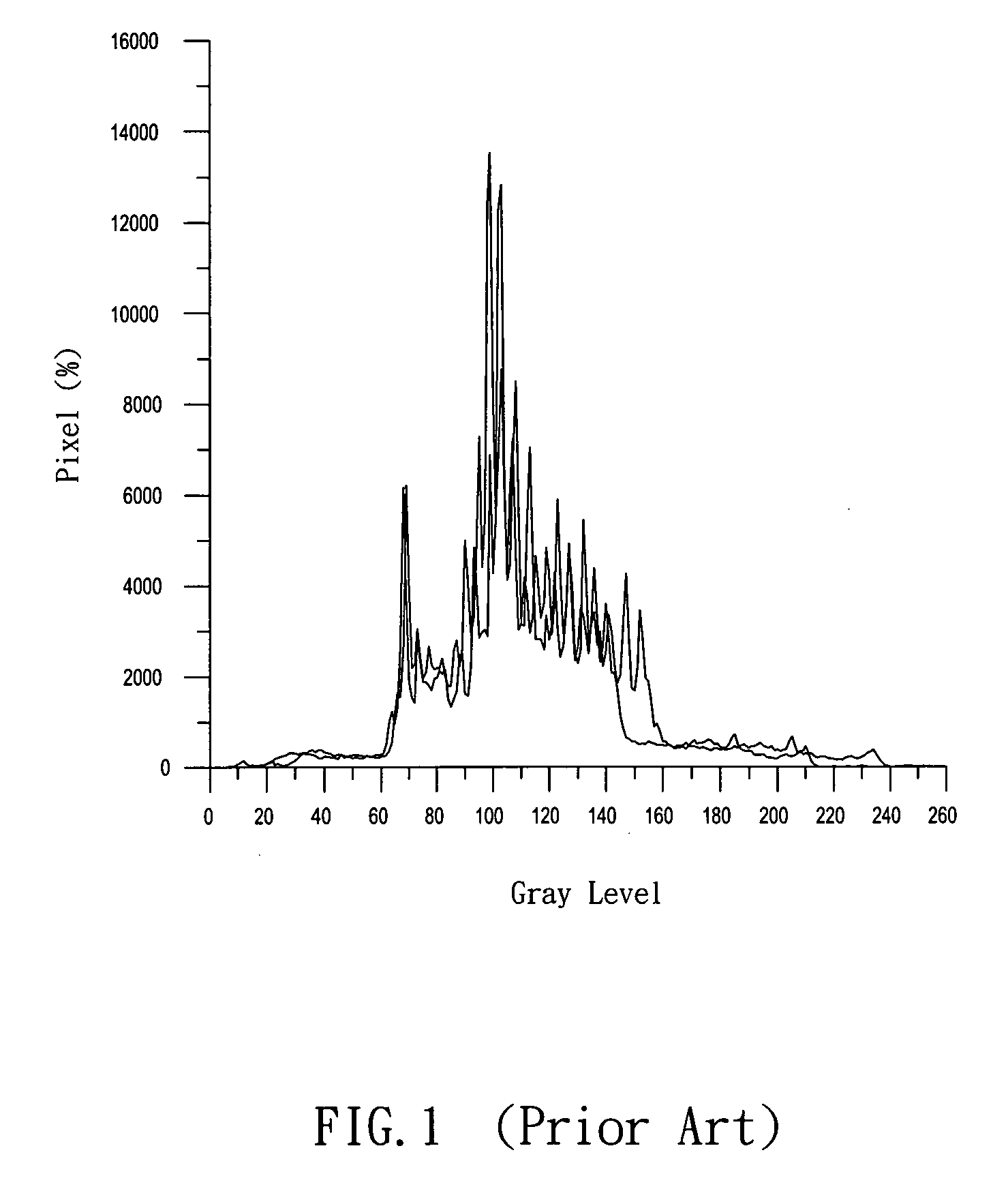 Method and apparatus for dynamic image contrast expansion