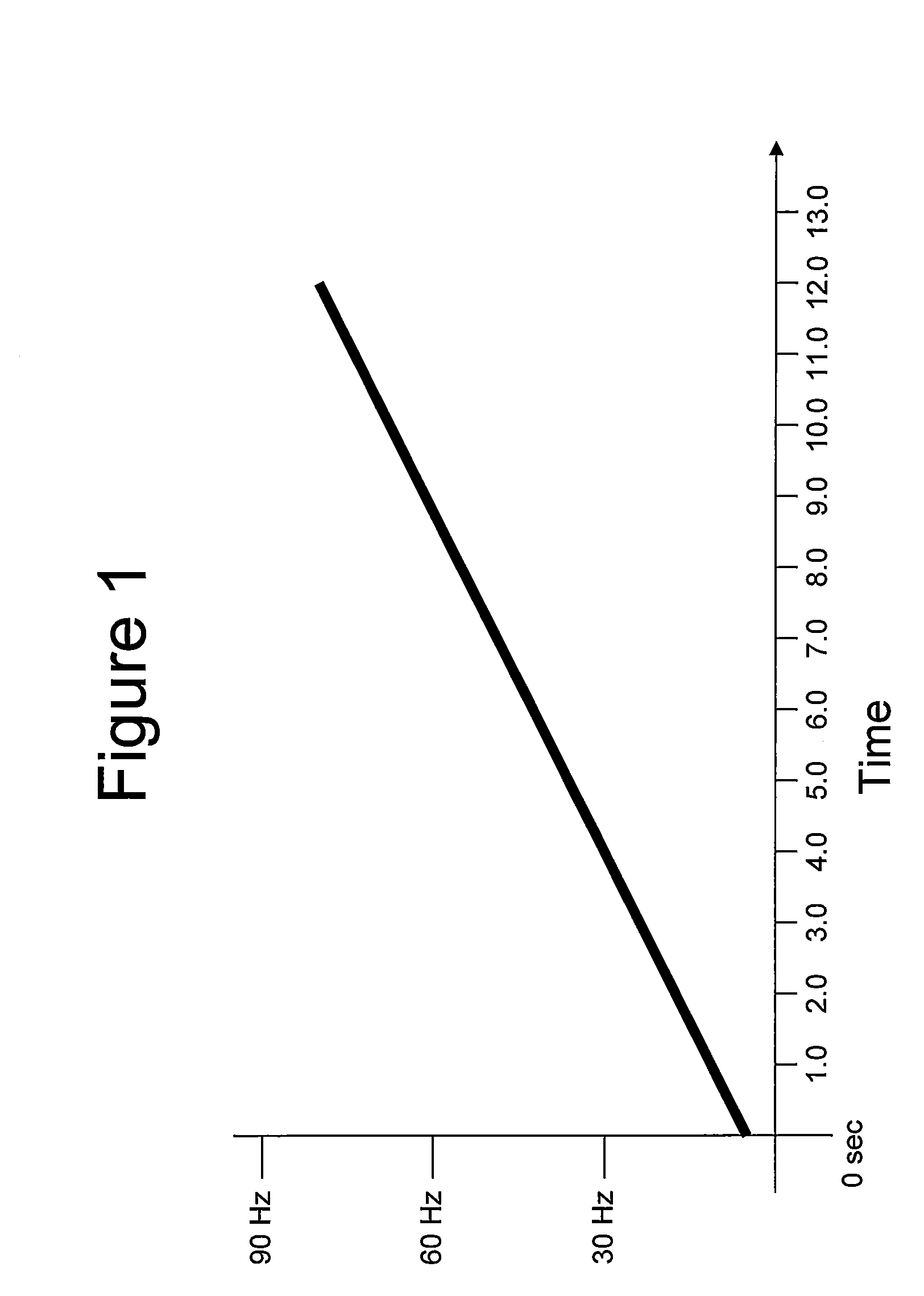 Unique seismic source encoding