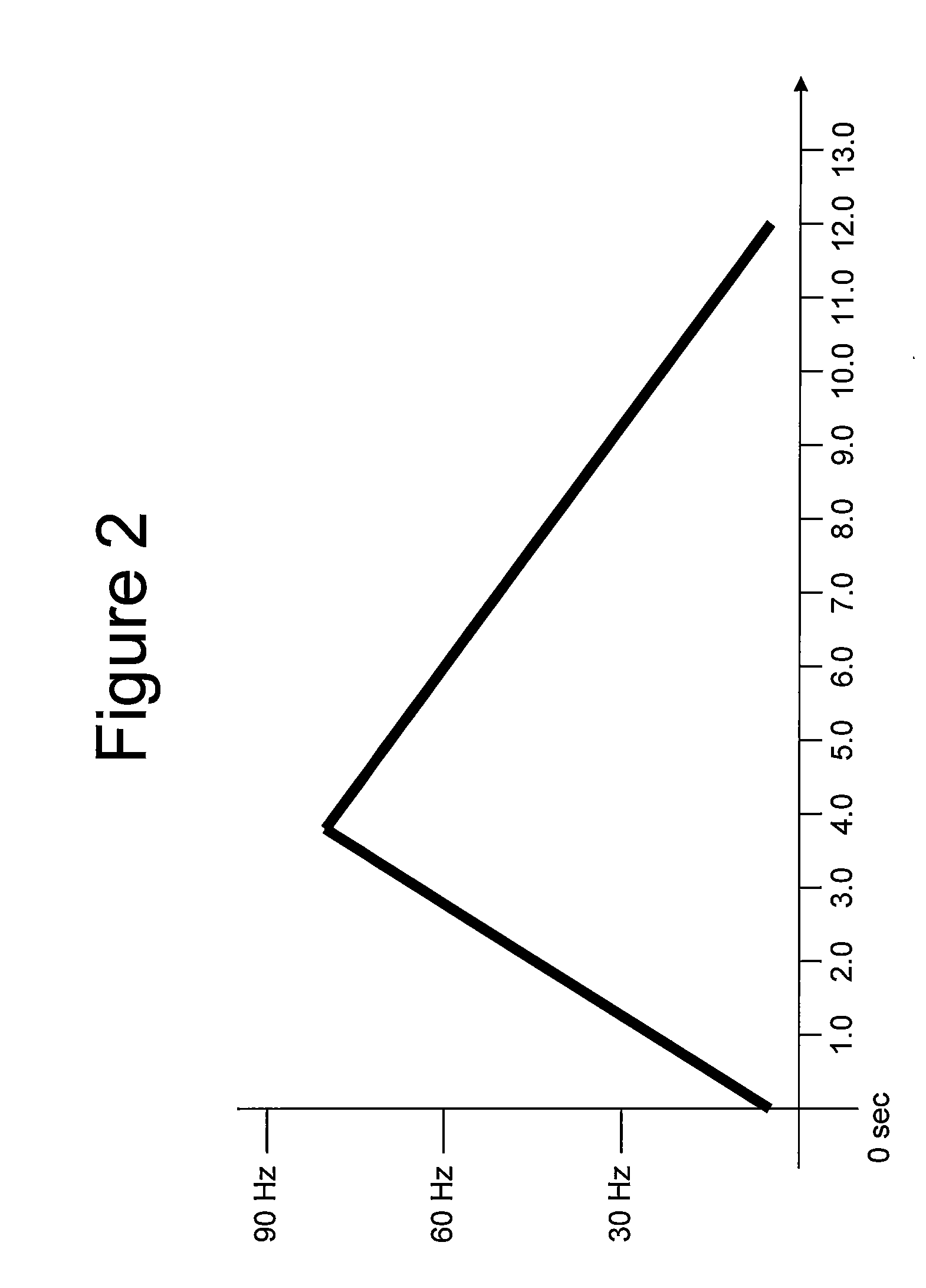 Unique seismic source encoding