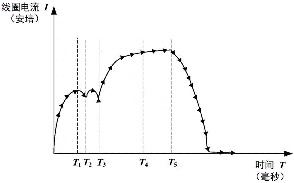 Mechanical fault diagnosis method of high voltage breaker operation mechanism for electric power system