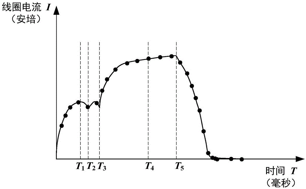 Mechanical fault diagnosis method of high voltage breaker operation mechanism for electric power system