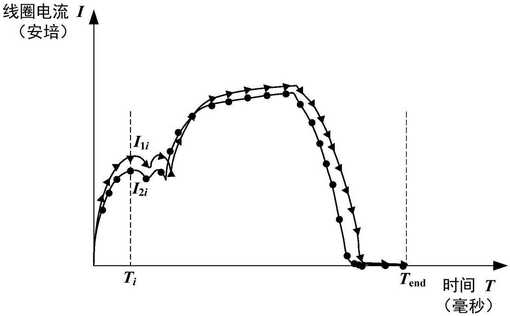 Mechanical fault diagnosis method of high voltage breaker operation mechanism for electric power system