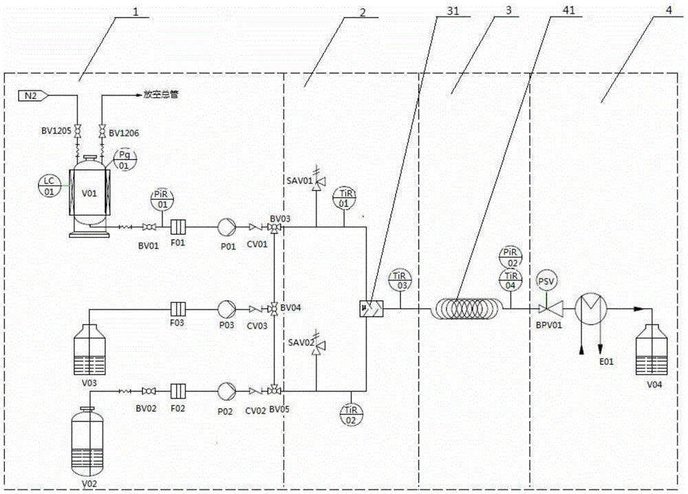 Microreactor device for producing 2-hydroxyethylhydrazine and preparation process