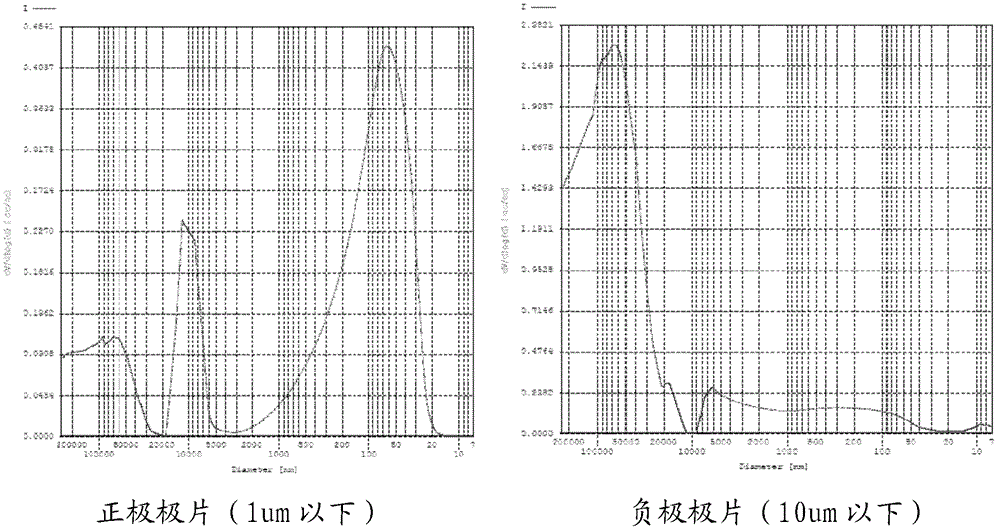 Method of testing porosity of pole piece