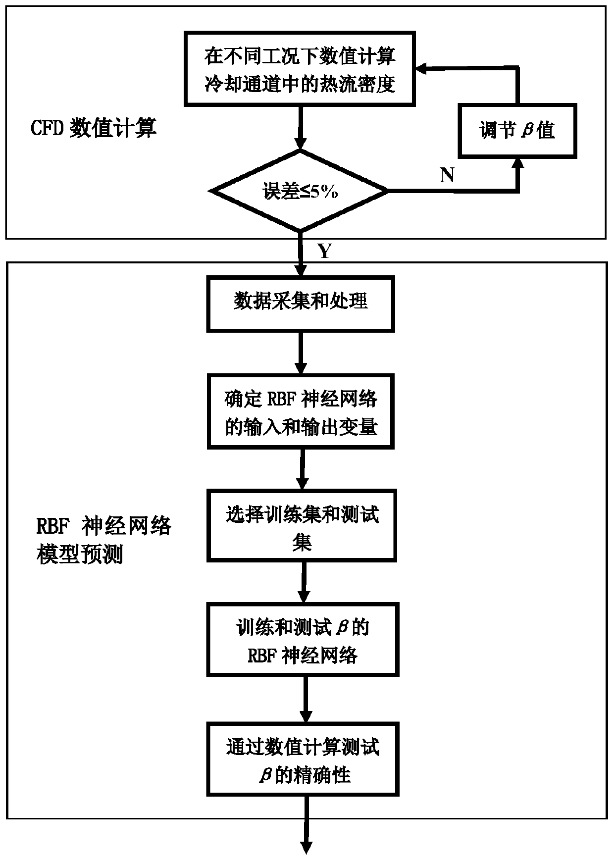 A Prediction Method of Mass Transfer Relaxation Factor for Subcooled Flow Boiling Heat Exchange