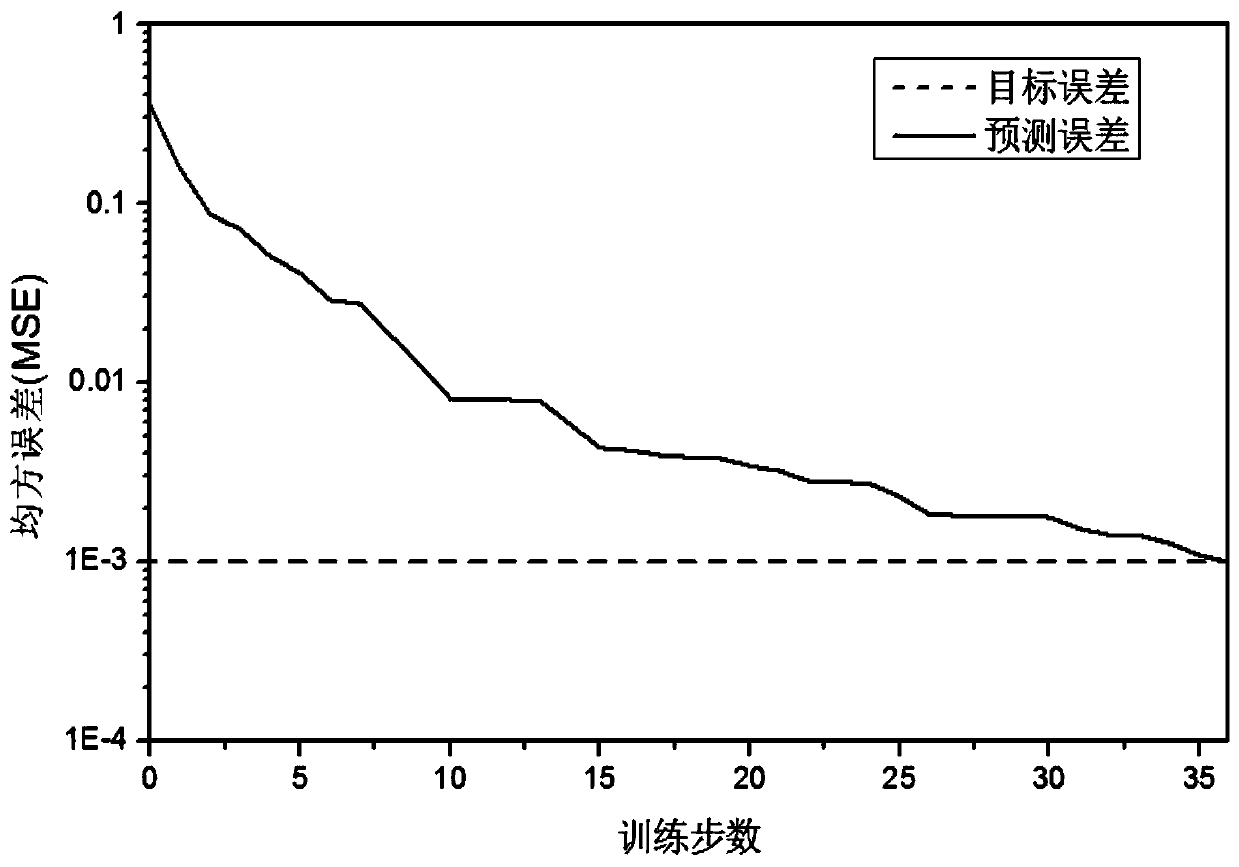 A Prediction Method of Mass Transfer Relaxation Factor for Subcooled Flow Boiling Heat Exchange