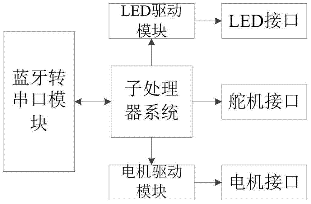 An Intelligent String Puppet Control System