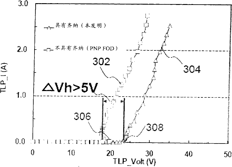 Electrostatic discharge protection circuit