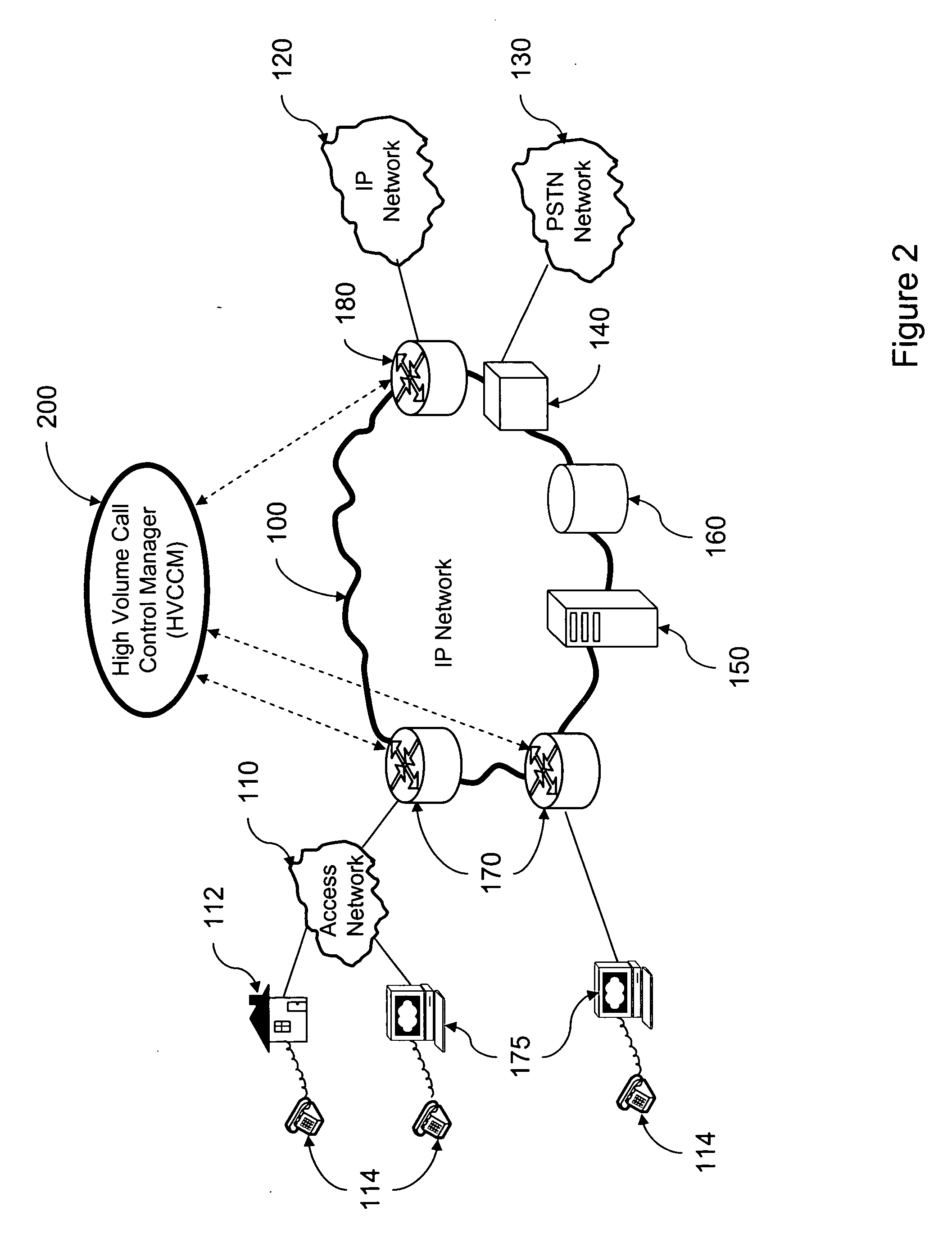 Overload call control in a VOIP network