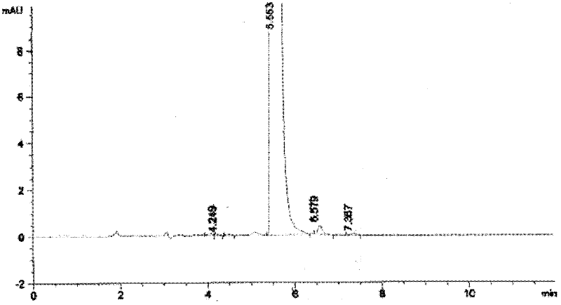 Method for preparing cabazitaxel