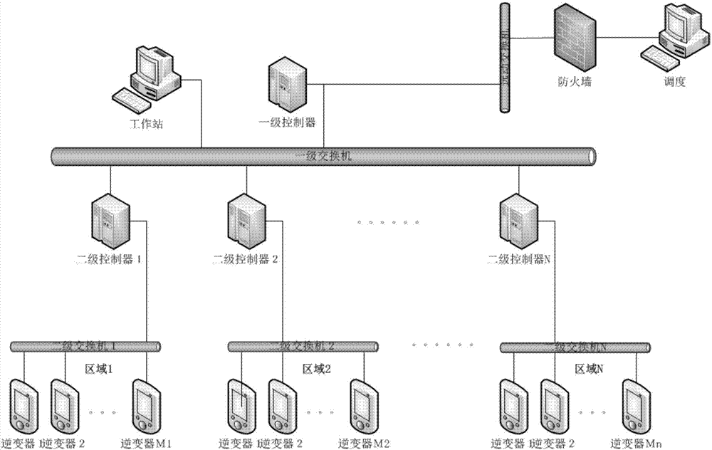 Photovoltaic power optimization control system