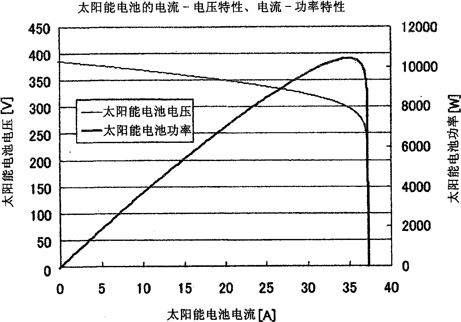 Power conversion device and power generation conversion system