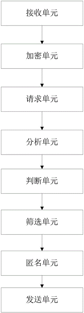 Big data security management method and system