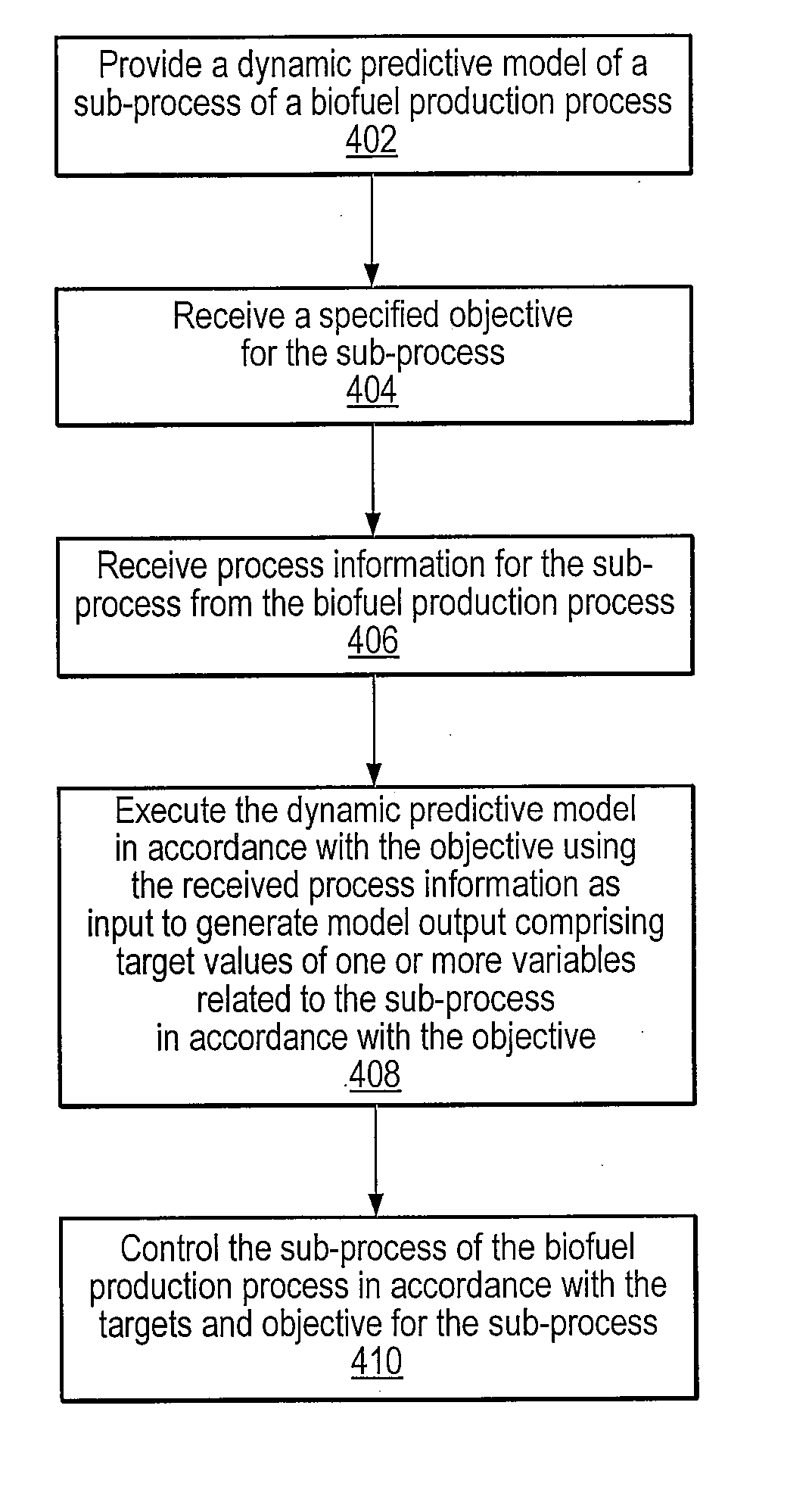 Integrated model predictive control of batch and continuous processes in a biofuel production process