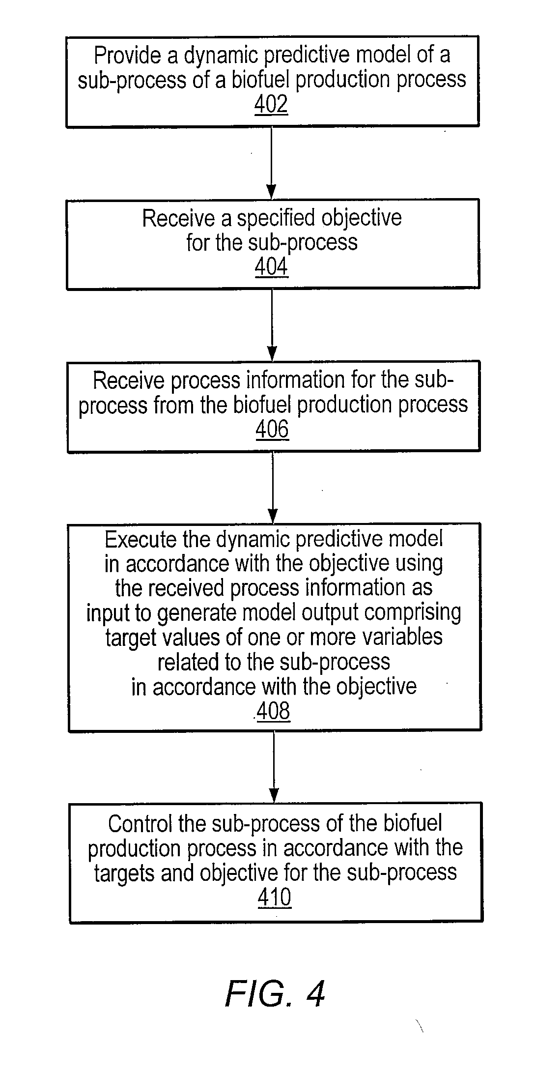 Integrated model predictive control of batch and continuous processes in a biofuel production process