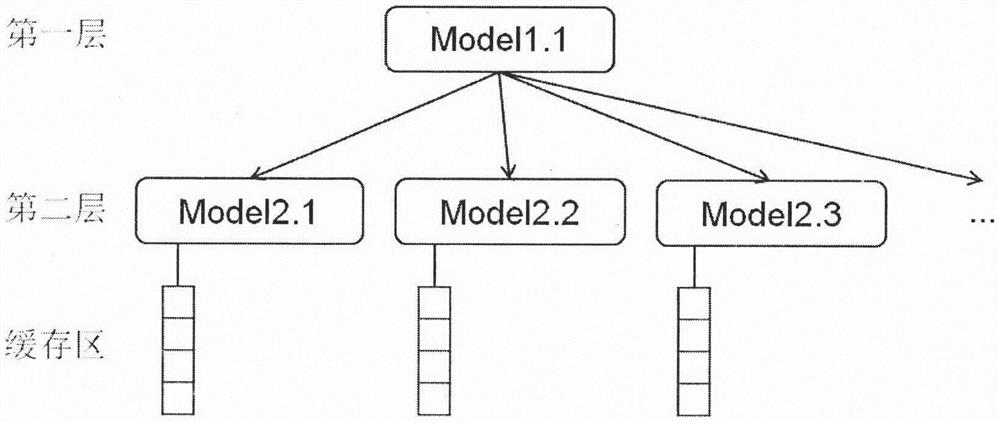 Spatial range query method based on extensible learning index