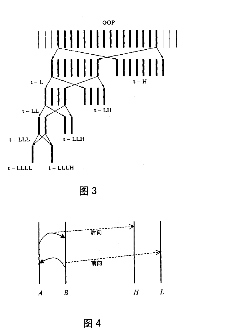 Method for coding and decoding an image sequence encoded with spatial and temporal scalability