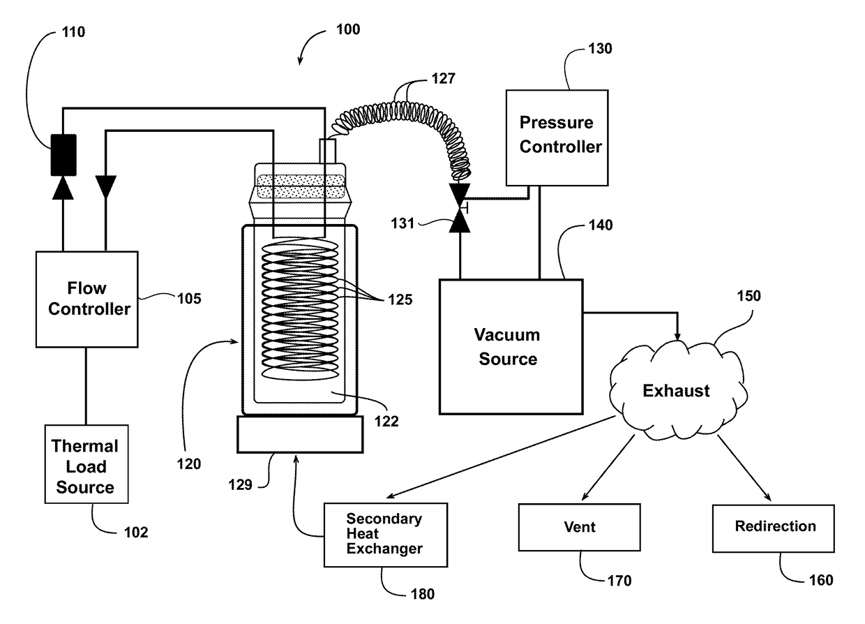 Method for thermal management through use of ammonium carbamate