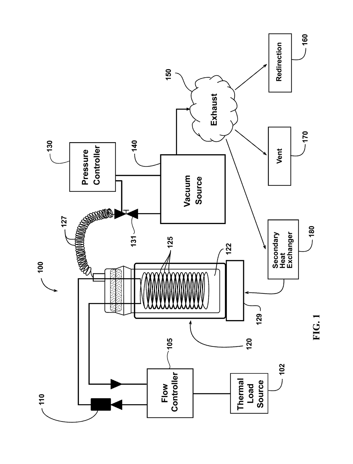 Method for thermal management through use of ammonium carbamate