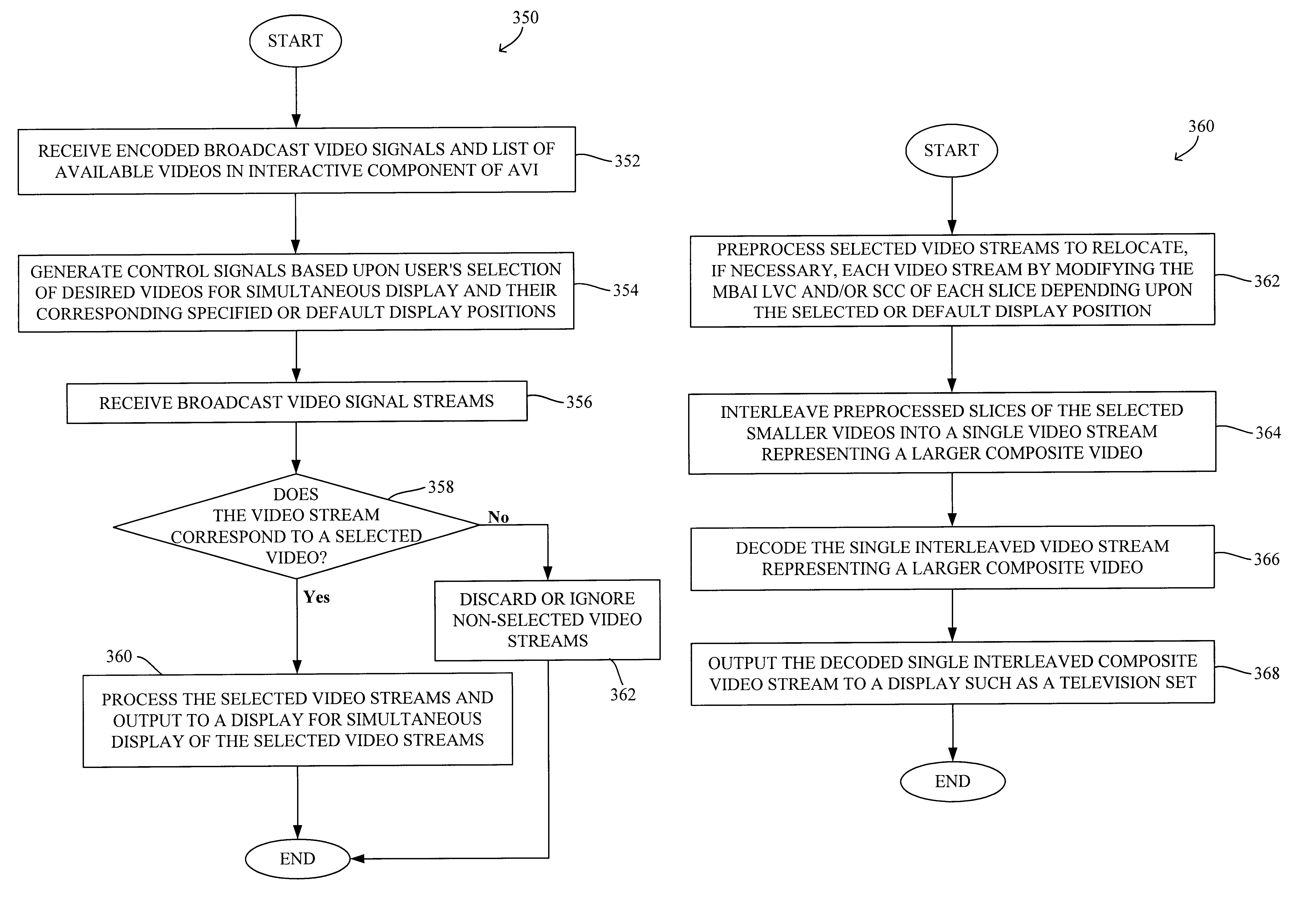 Interactive television system and method for simultaneous transmission and rendering of multiple encoded video streams