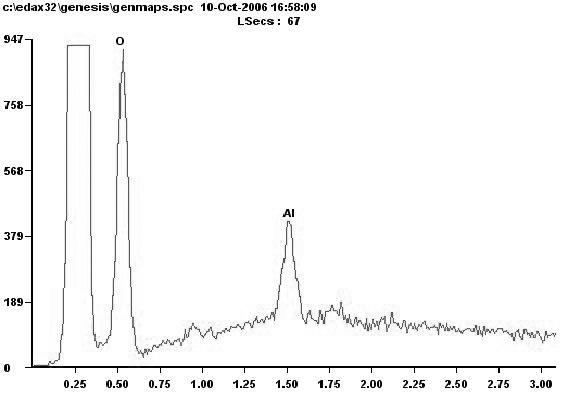 Preparation technology of nanometer aluminum hydroxide adjuvant