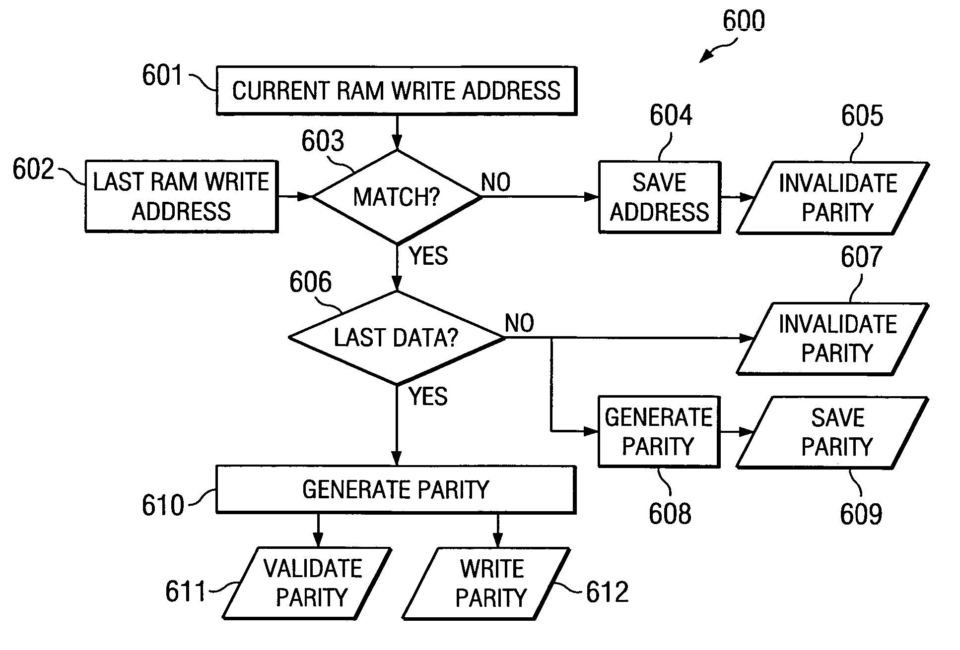 Memory error detection reporting