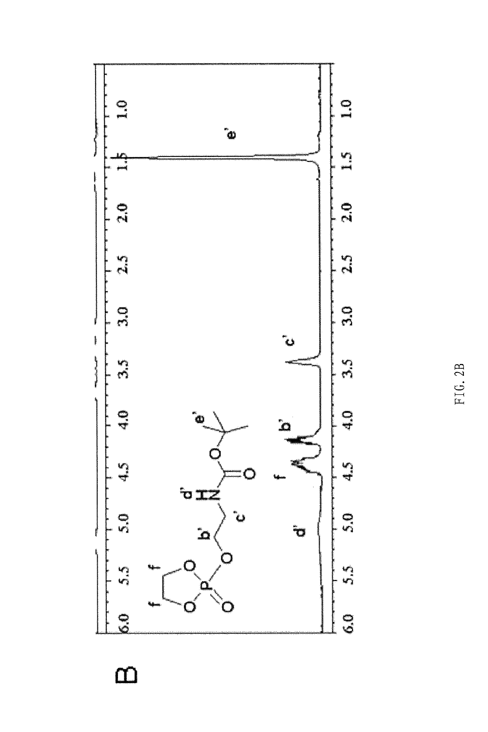 Block copolymer, liquid composite thereof, nucleic acid preparation, preparation methods therefor, and use thereof