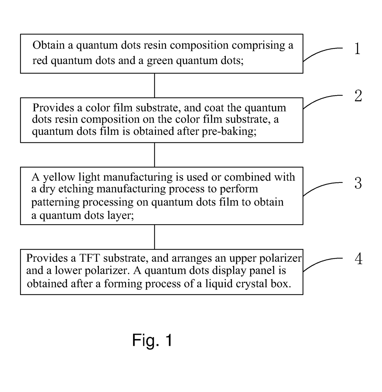 Method for manufacturing quantum dots display panel