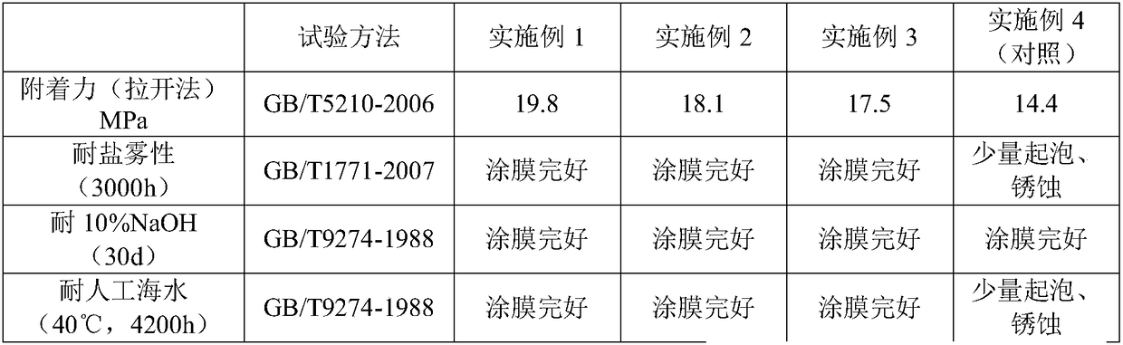 Marine steel structure surface antifouling and anticorrosion preparation and preparation method thereof