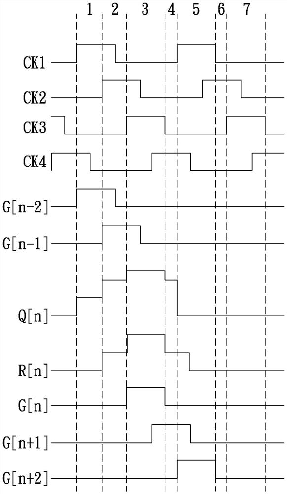 Shift register and gate drive circuit