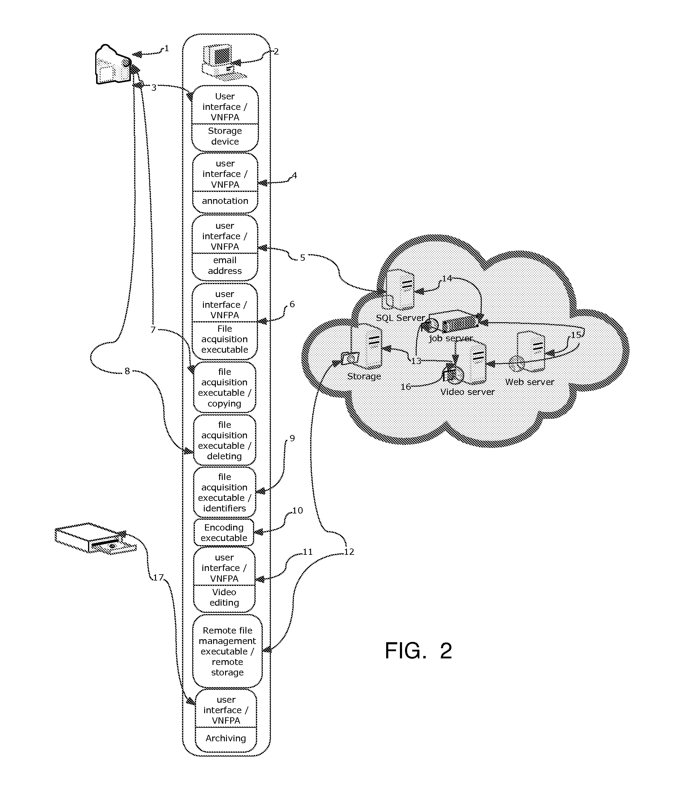 Systems for the integrated design, operation and modification of databases and associated web applications