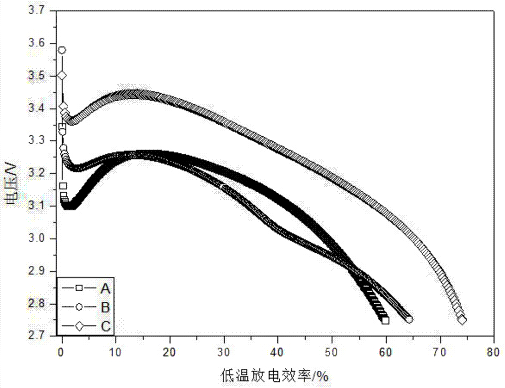 Lithium ion battery