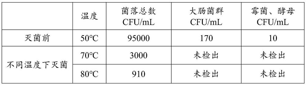 Preparation method of dendrobium extract