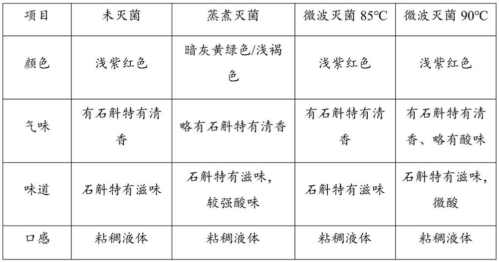 Preparation method of dendrobium extract