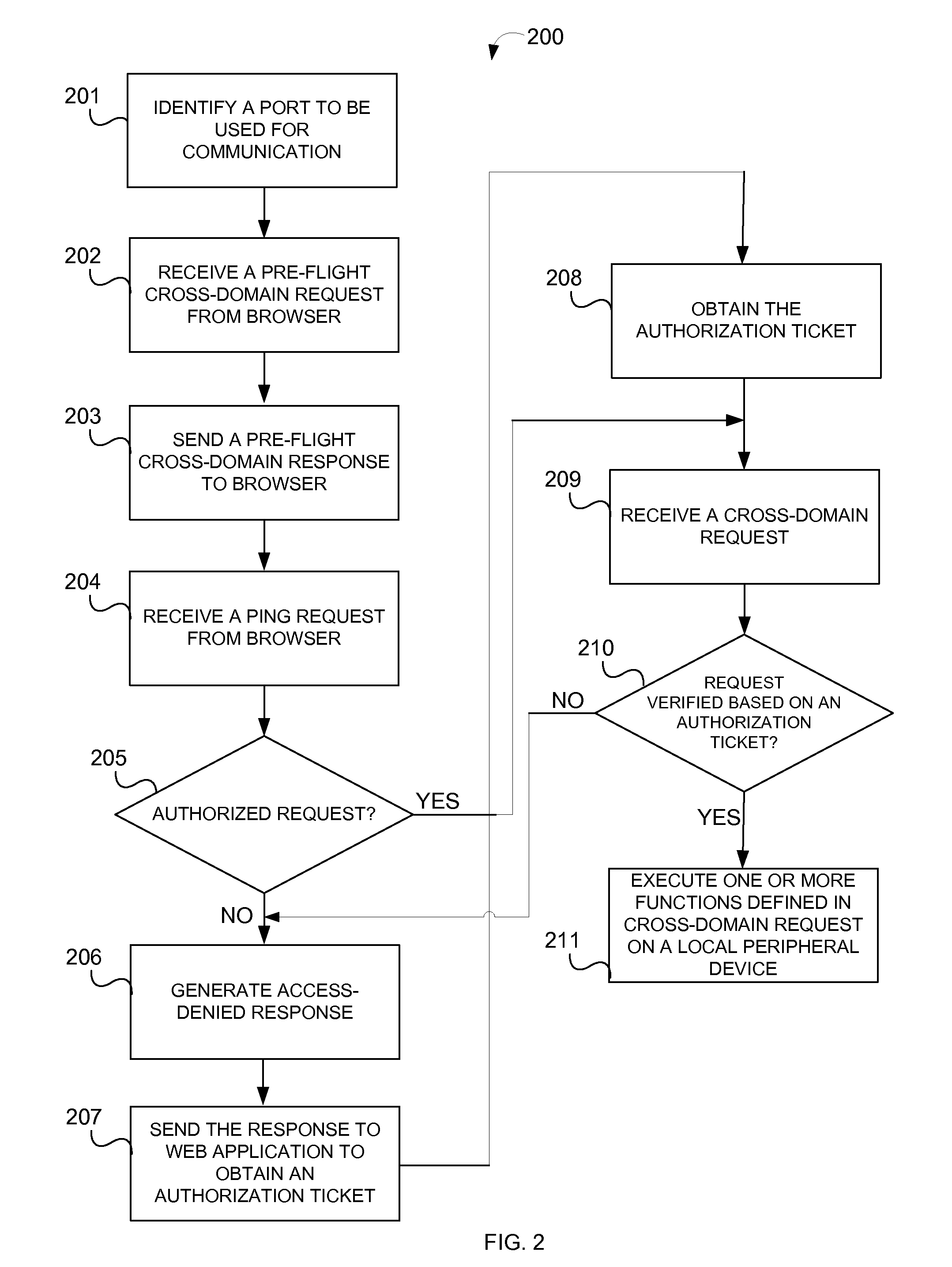 System and method for facilitating communication between a web application and a local peripheral device through a native service