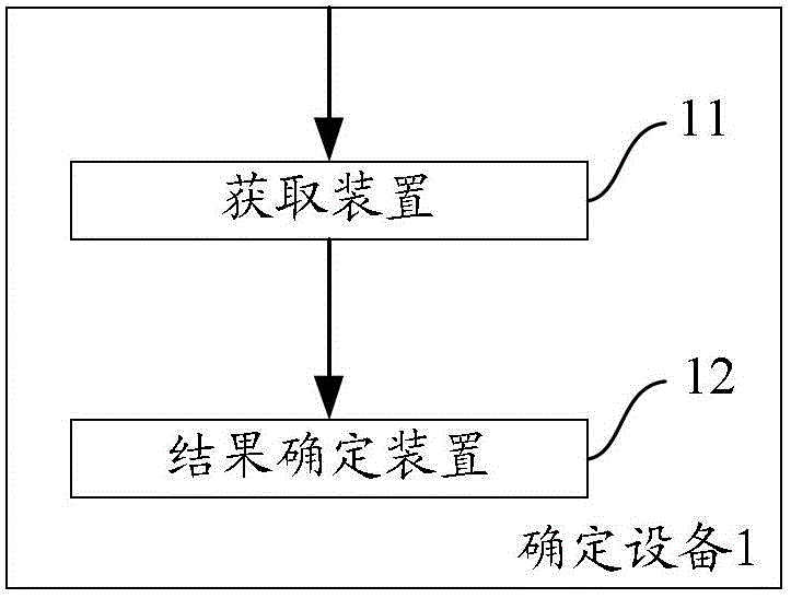 A method and device for determining preferred search results