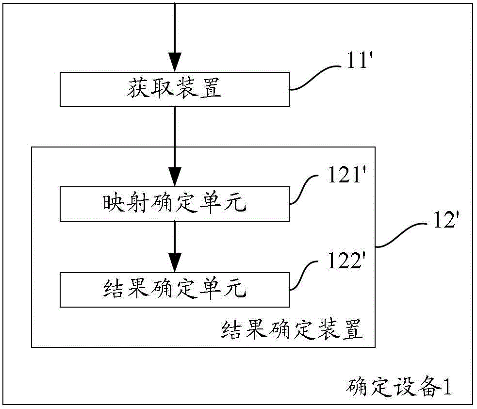 A method and device for determining preferred search results